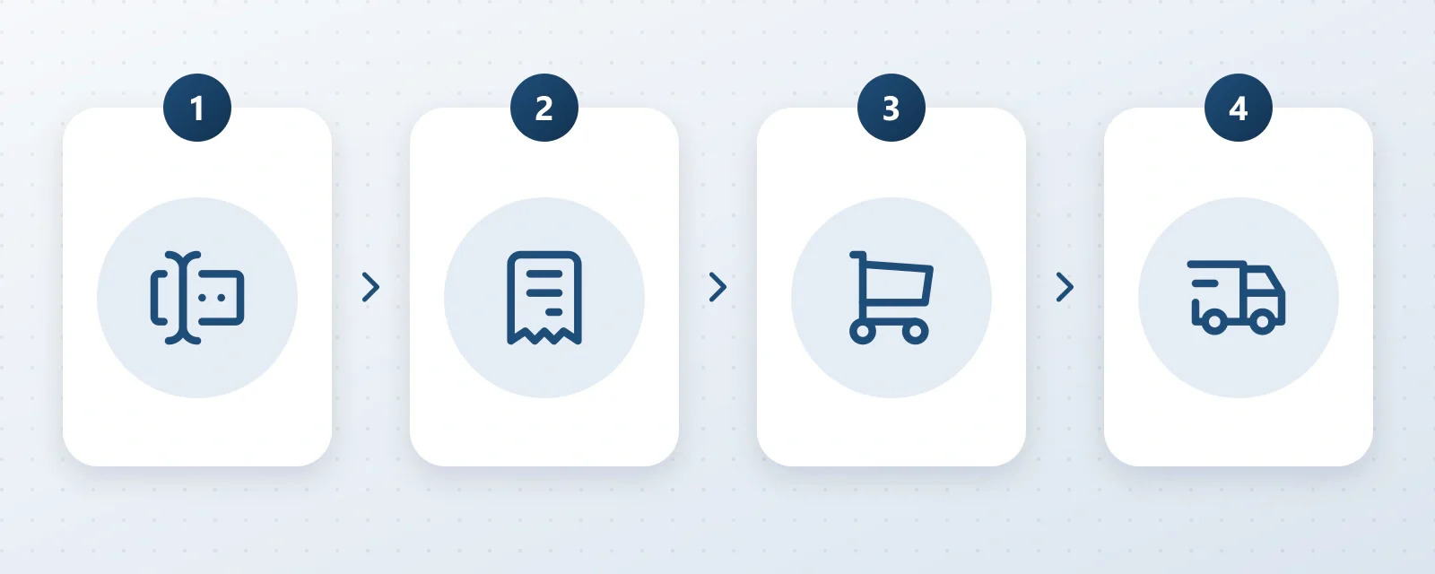 4 bước nhập sỉ máy tăm nước: gửi form đăng ký, nhận bảng giá theo bậc, đặt đơn đầu tiên, nhận hàng xuất kho trong 48 giờ